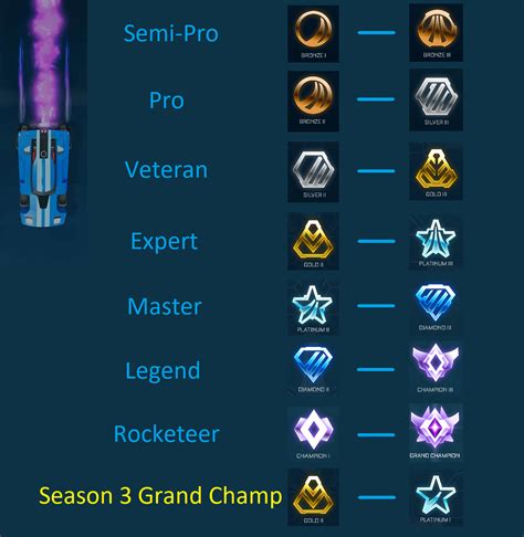liquipedia rocket league rankings.